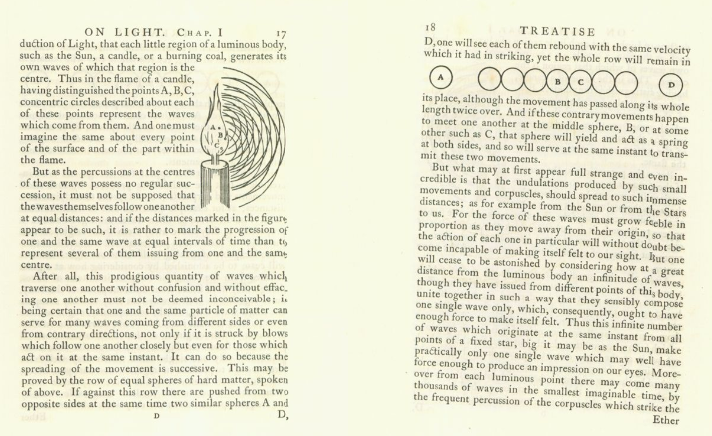 Christiaan Huygens’s Treatise on Light (1690) theorized that light is composed of waves traveling through an invisible medium called the ether.