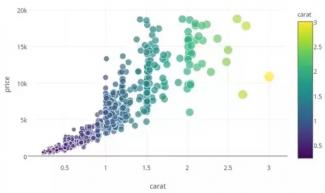 Data Visualization with R